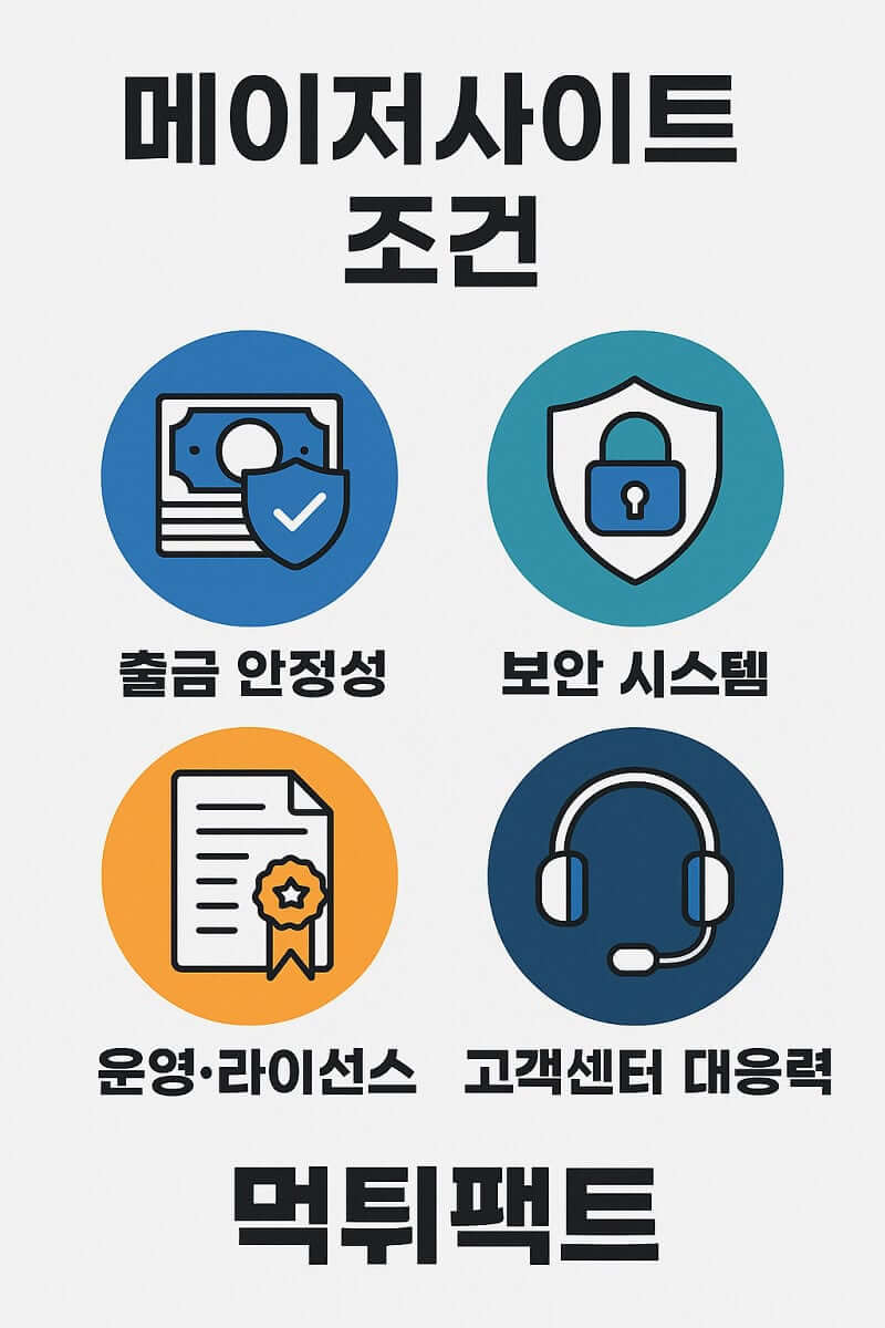 메이저사이트-조건-먹튀팩트