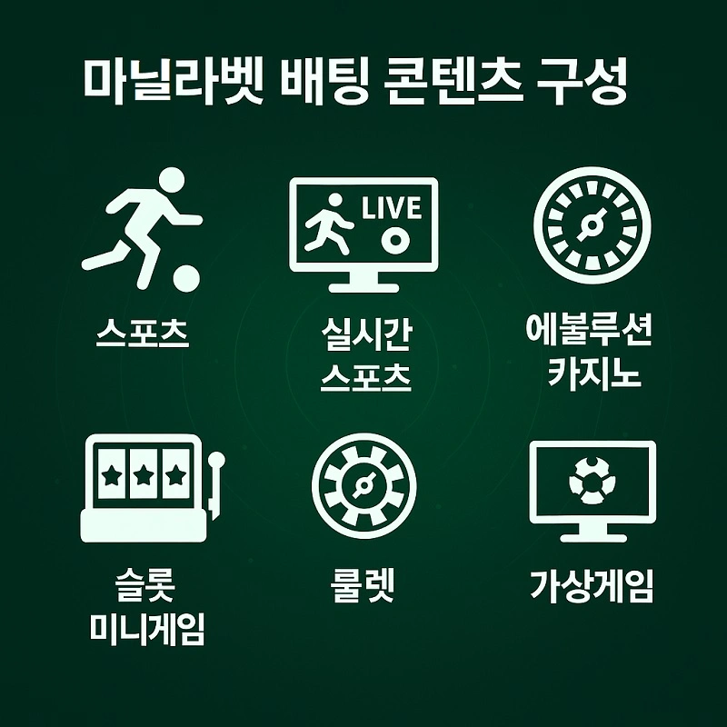 마닐라벳-토토-게임-종류-구성