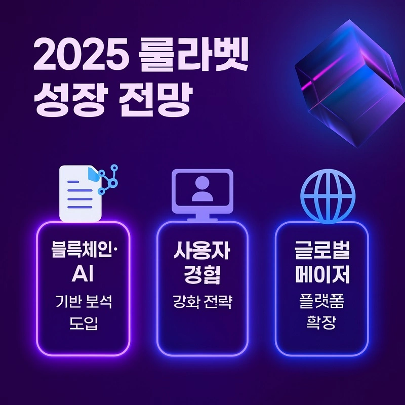 2025년-룰라벳-성장-전망-먹튀팩트