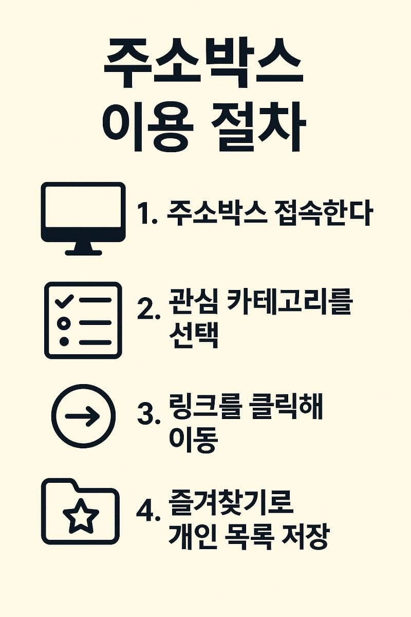 주소박스-이용-절차