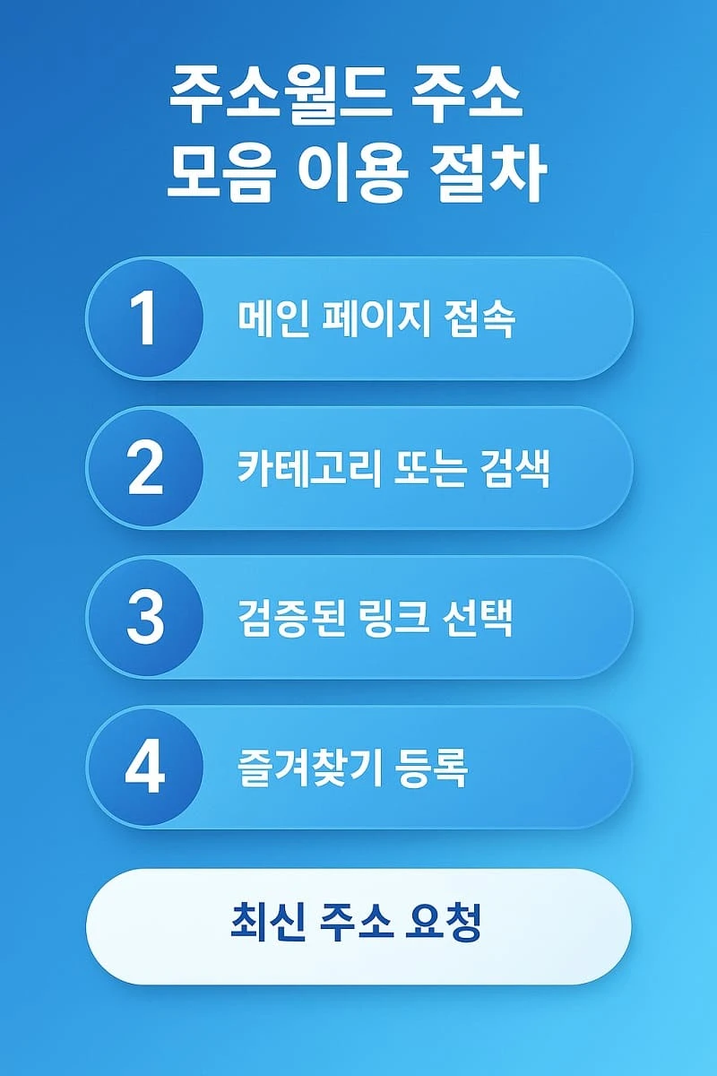 주소월드-링크모음-이용-방법
