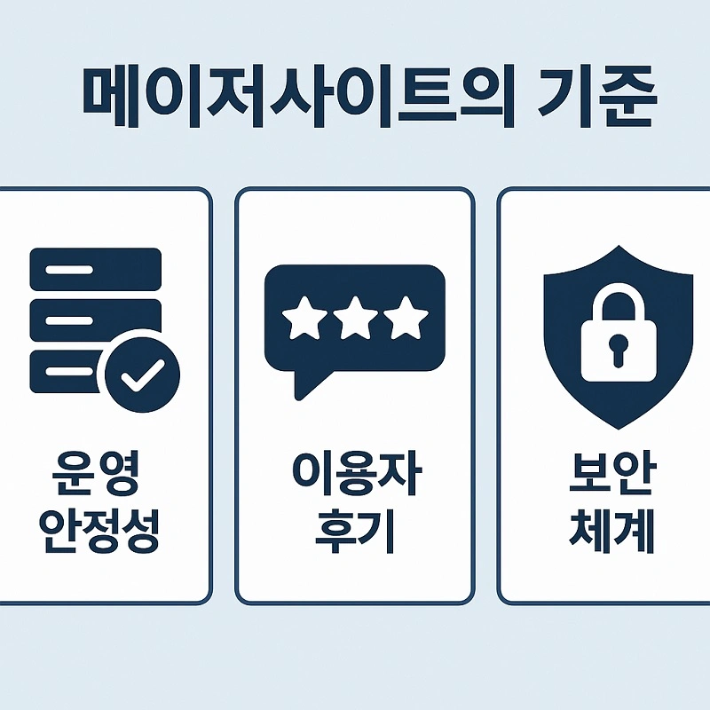 메이저사이트-기준-구분하는-방법-먹튀팩트