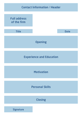 cover_letter_structure