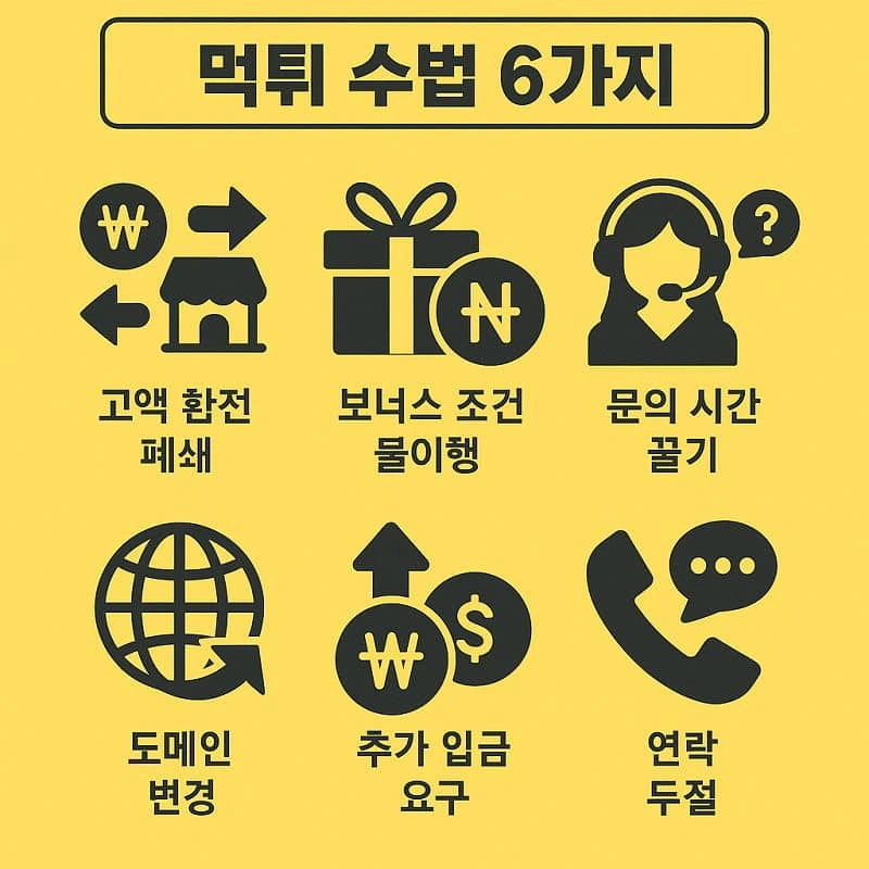 먹튀사이트-먹튀-사례-6가지-먹튀팩트